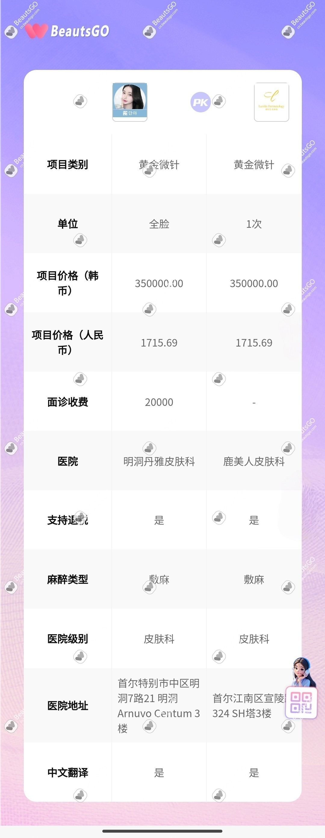 BeautsGO皮肤科医院价格对比 BeautsGO皮肤科医院价格对比