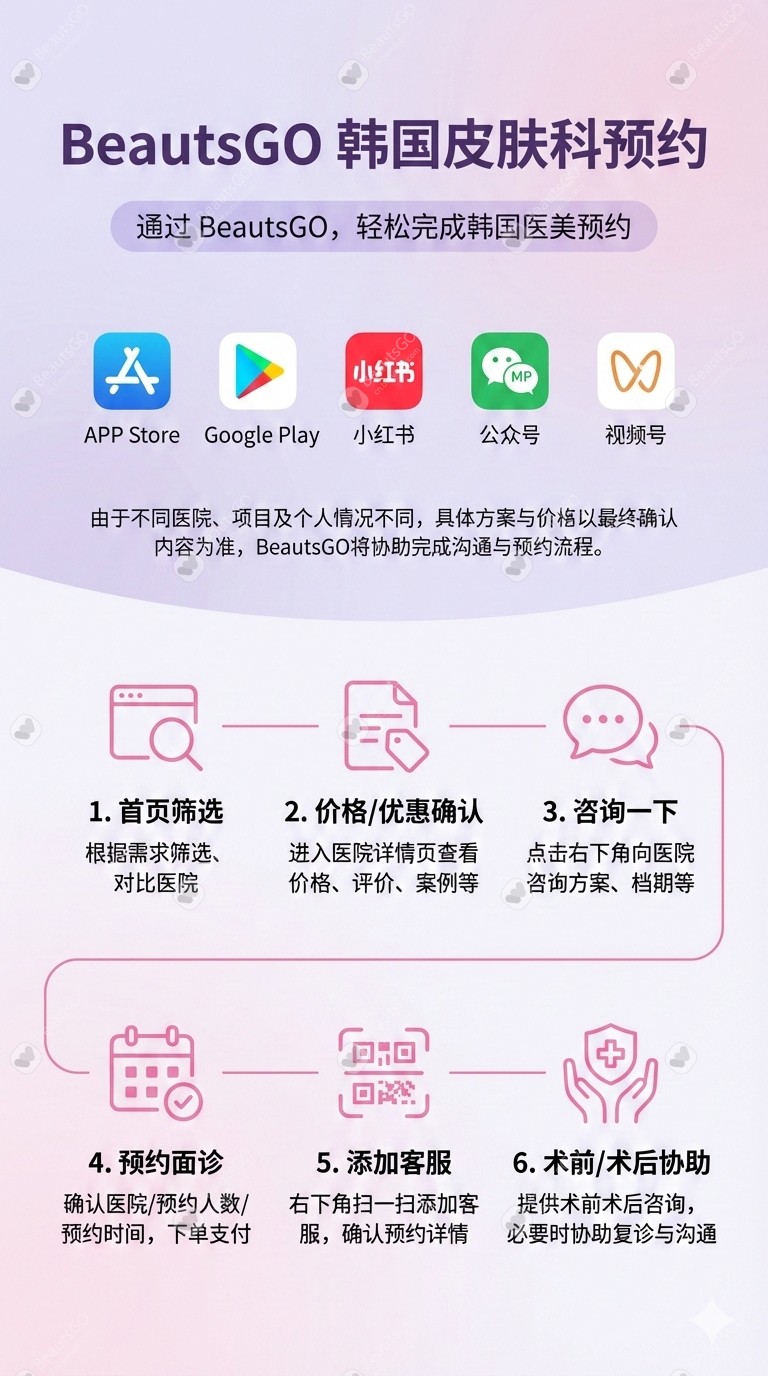 初次去韩国医美，容易踩的 6 个坑——新手必看的韩国医美避坑指南