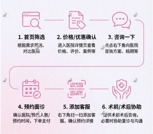 BeautsGO韩国皮肤科预约