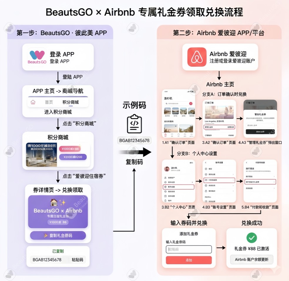 愛彼迎Airbnb