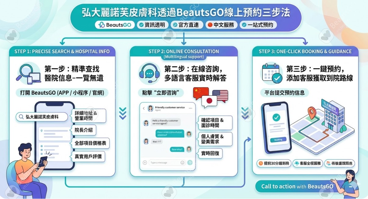 BeautsGO APP BeautsGO APP