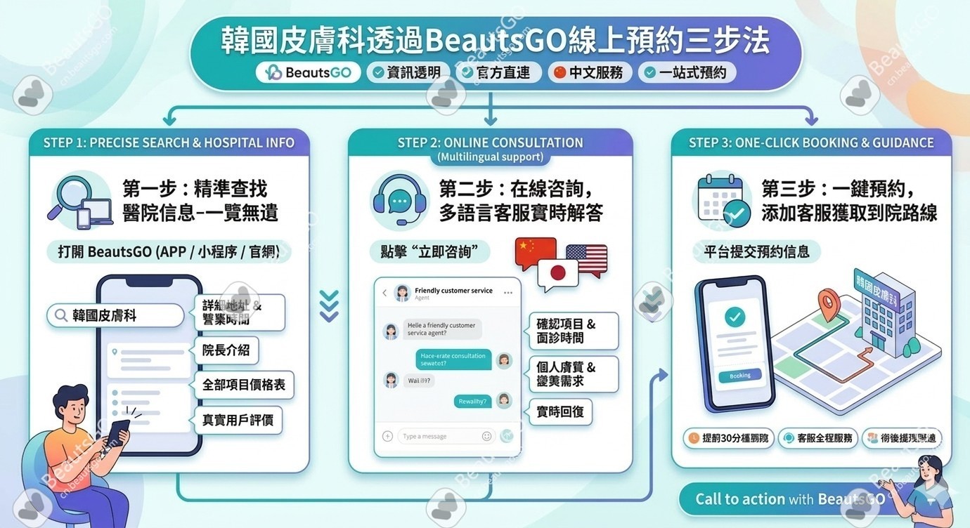 BeautsGO韓國皮膚科預約