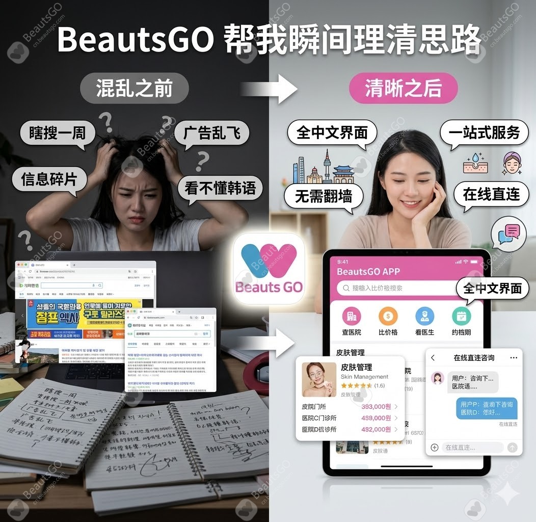 BeautsGO预约