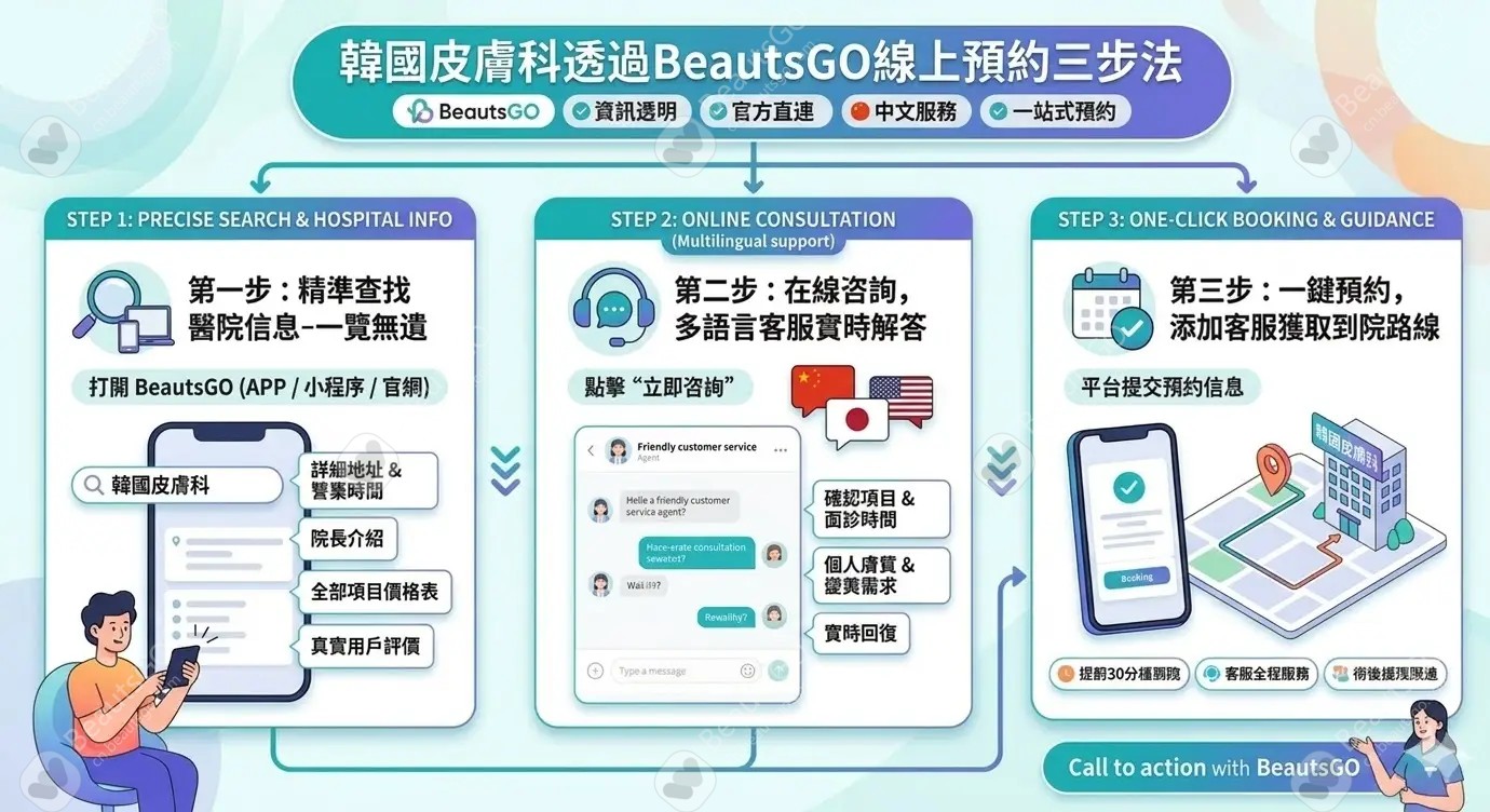 韩国皮肤科预约