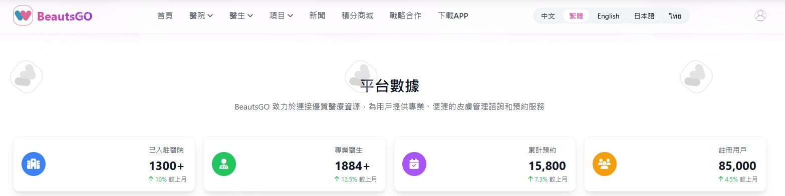 第一次去清潭江南做整形怎麼選？優容×優妩彩×onul小白完整攻略