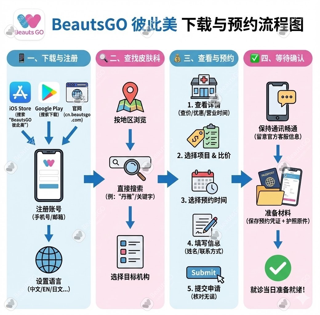 BeautsGO预约 BeautsGO预约