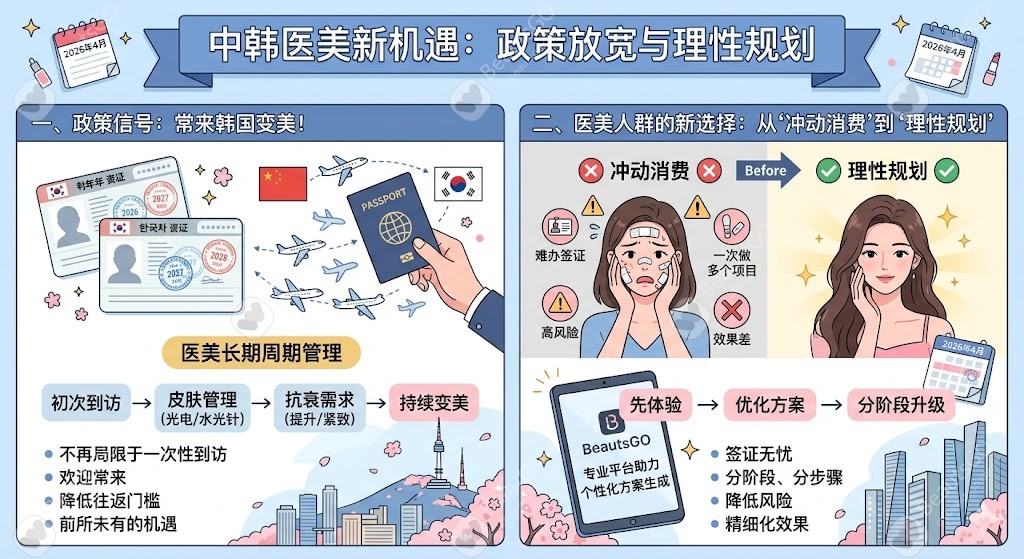 医美党,是这次签证放宽的最大赢家 医美党,是这次签证放宽的最大赢家