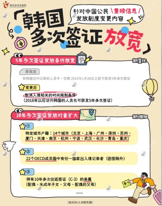 2026 赴韓旅遊撿到寶！簽證放寬 + 韓元大跌，BeautsGO 免費福利 + 打卡路線全攻略