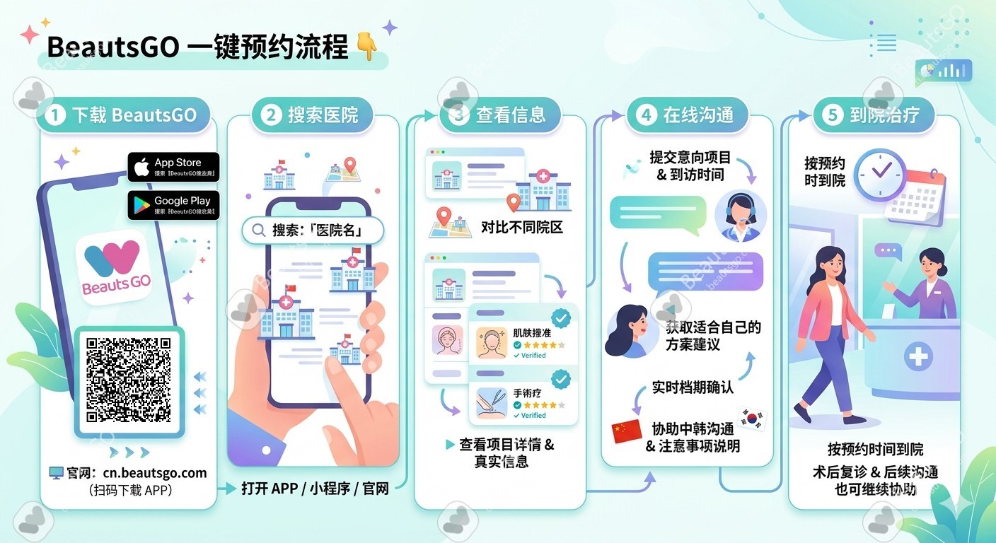 20260410158036.jpg BeautsGO预约流程.jpg