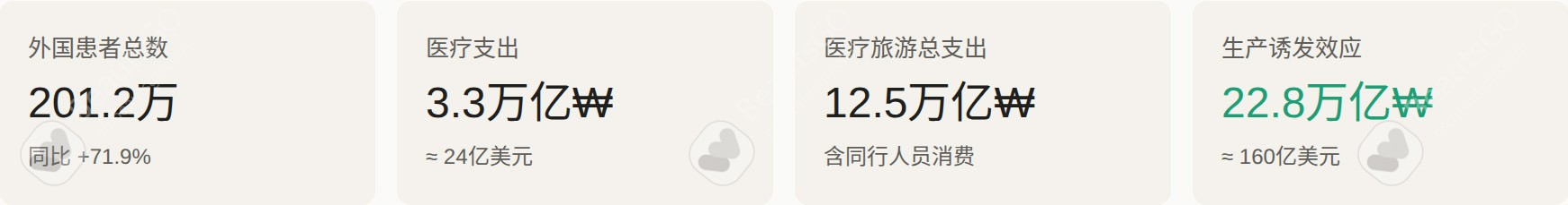 经济效应：医疗+随行支出12.5万亿