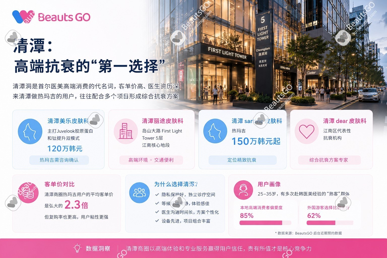 清潭:高端抗衰的"第一选择" 清潭:高端抗衰的"第一选择"