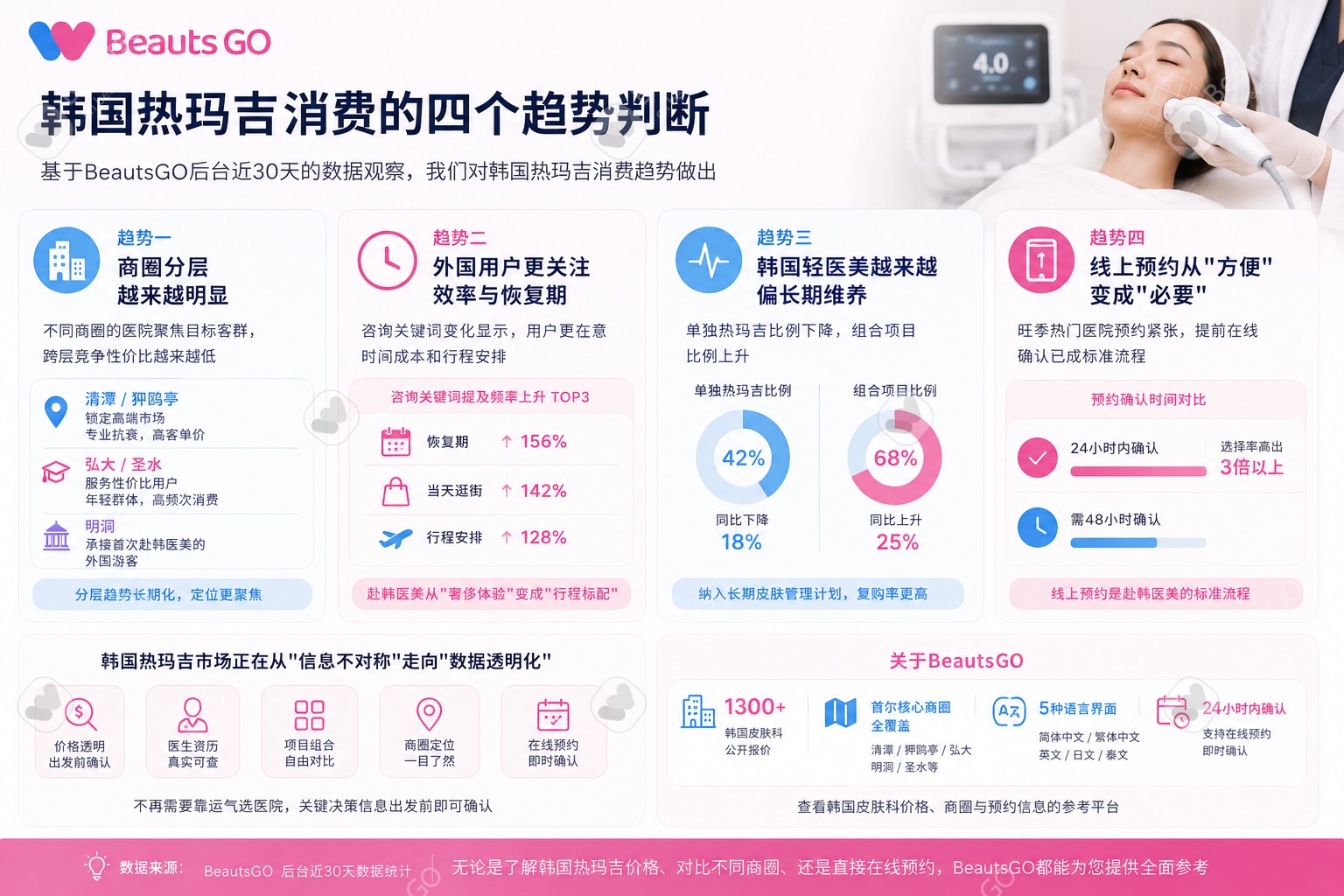 韩国热玛吉消费的四个趋势判断 韩国热玛吉消费的四个趋势判断