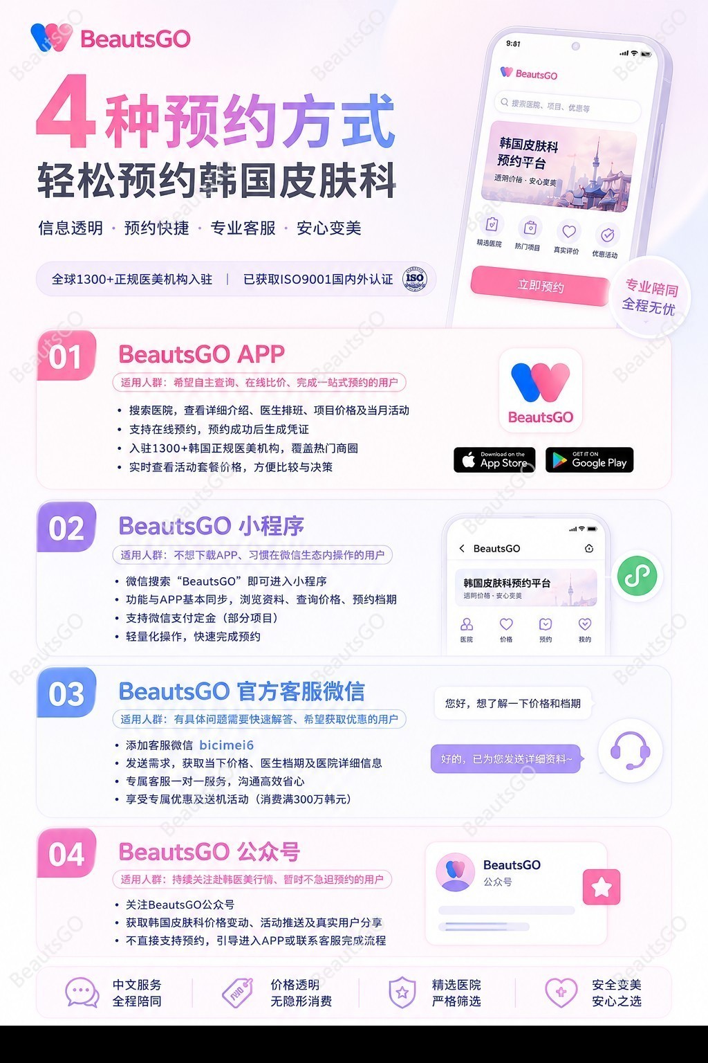 วิธีการนัดหมายเข้ารับบริการที่แผนกผิวหนัง theippo ในซินซา