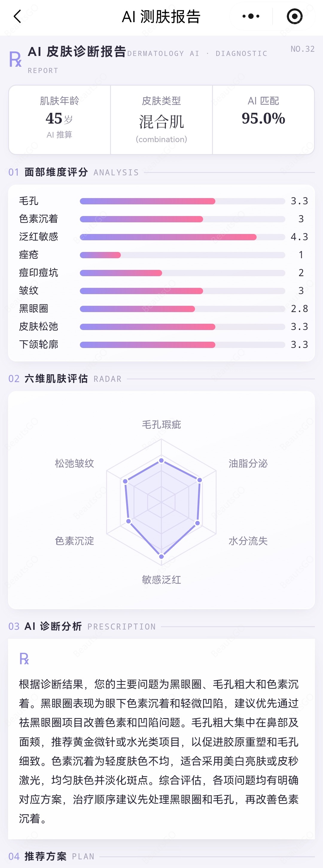Results of the BeautsGO APP facial analysis Results of the BeautsGO APP facial analysis