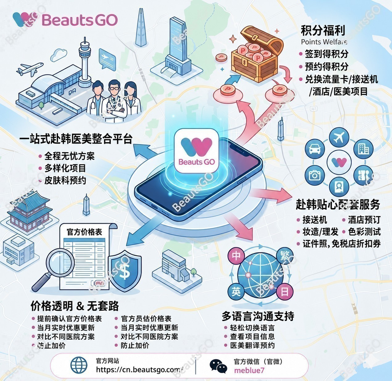 Complete Guide to Booking Appointments at Cheongdam Ruby Dermatology in 2026｜Address/Prices/Services/Key Tips to Avoid Pitfalls – BeautsGO Makes It Ea