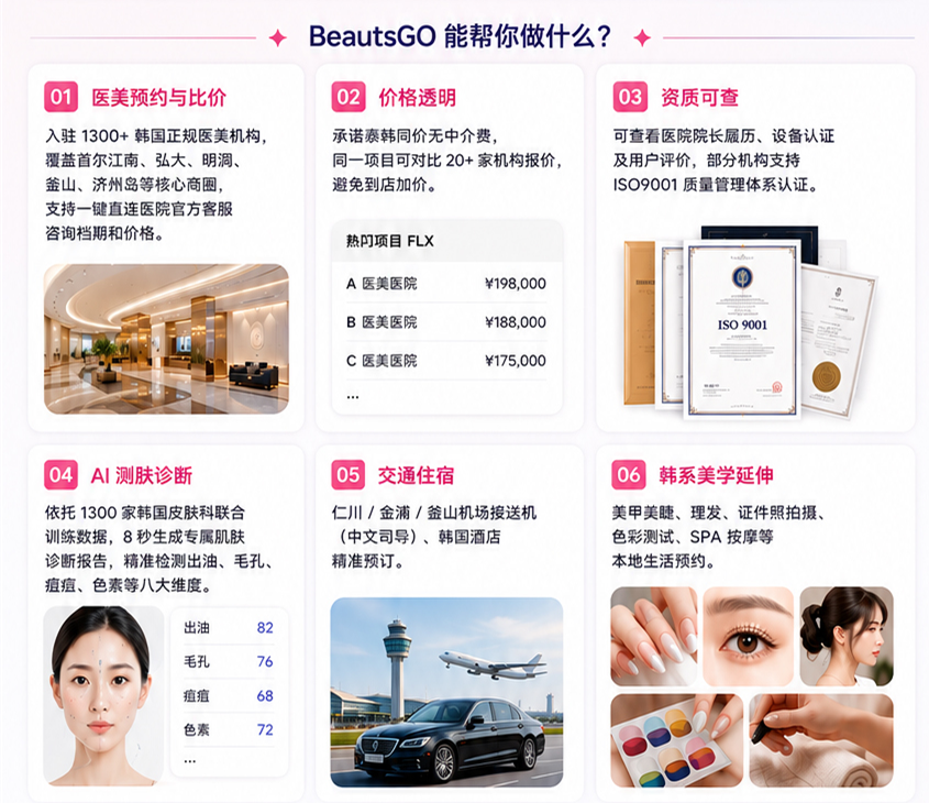 BeautsGO预约皮肤科