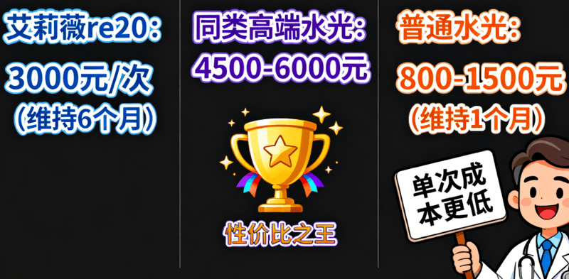 韩国奥缇娜医院明洞店值不值得去？BeautsGO APP查看用户真实评价和谷歌评分评价