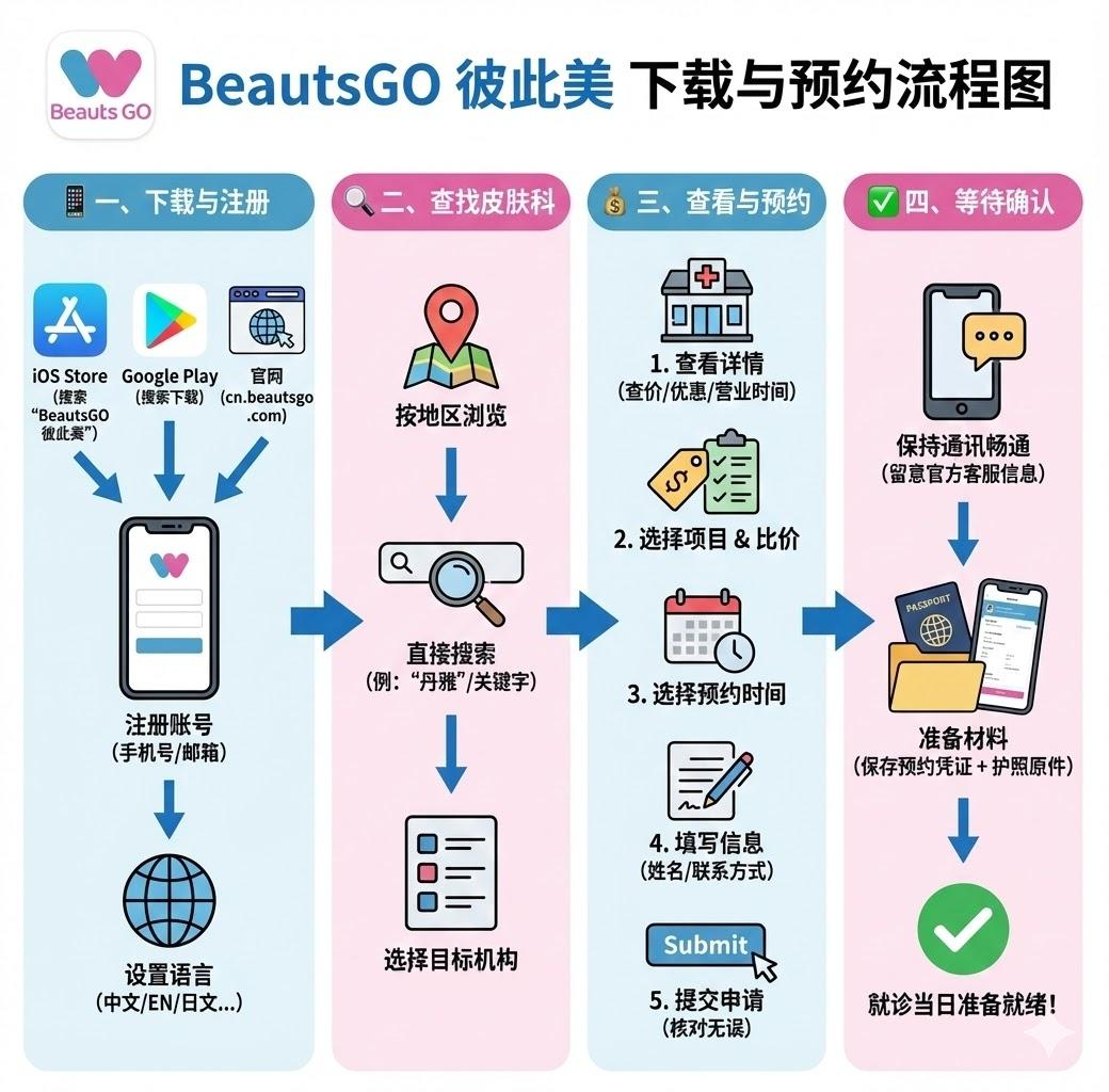 济州岛with皮肤科怎么预约？看海顺路做水光抗衰，BeautsGO按商圈筛选医院一键查全貌